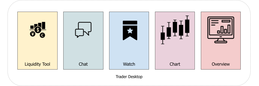 A diagrammatic representation of the applications available to the trader